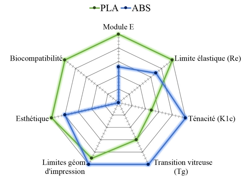 Qualitative properties