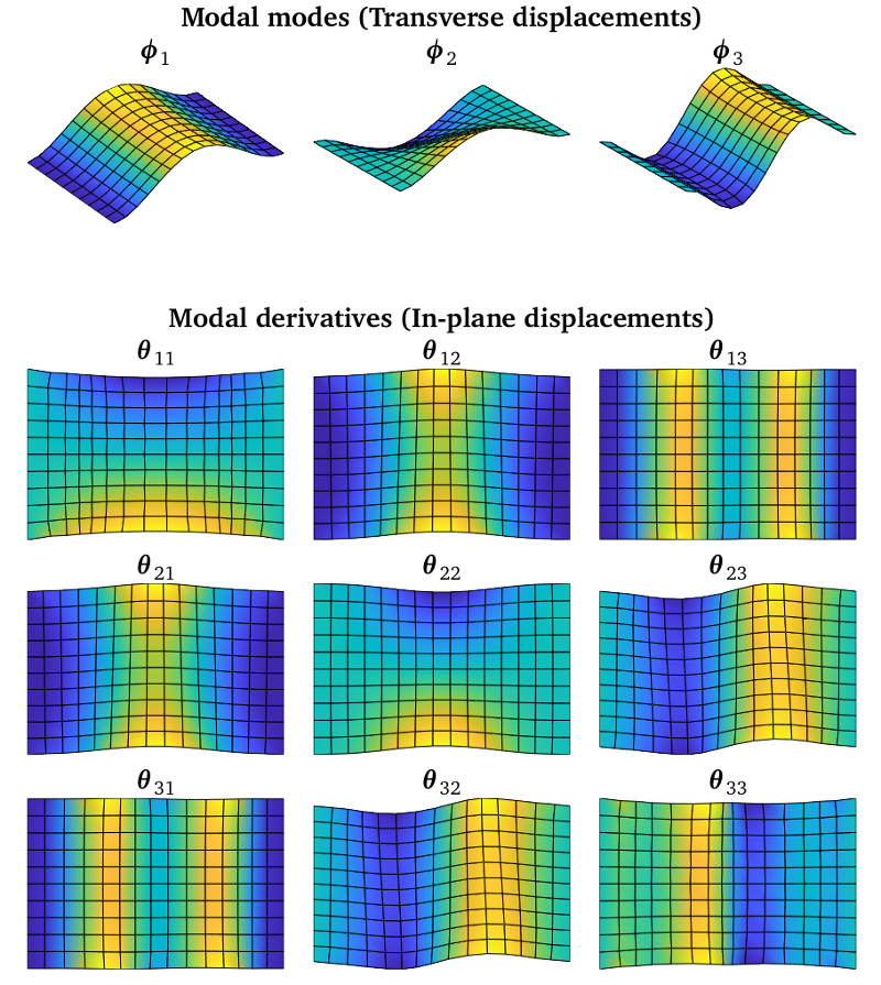 Transverse modes and corresponging modal derivatives of a plate clamped on two sides
