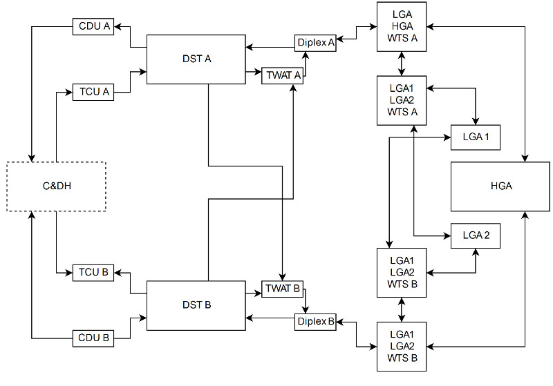 Simplified telecomunication system