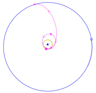 Trajectory to reach Titan